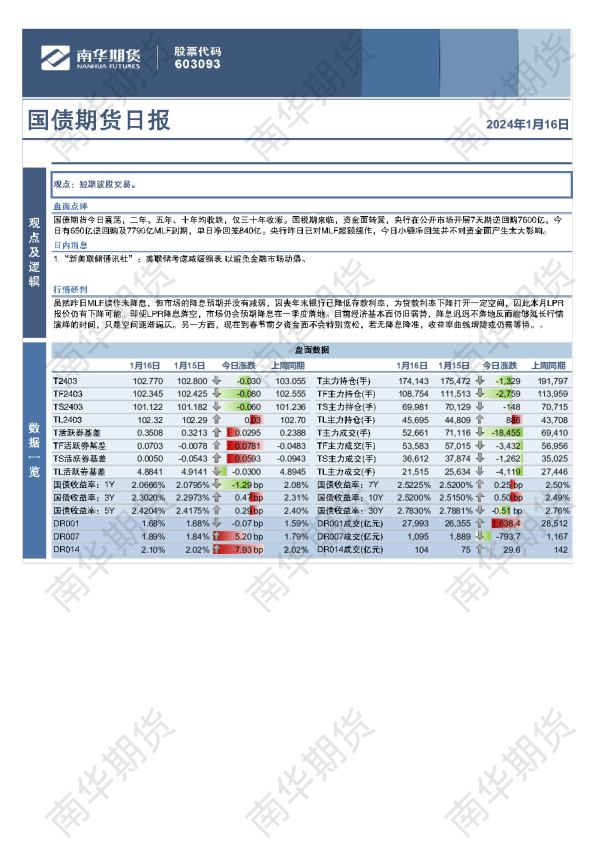 国债期货日报：资金趋紧