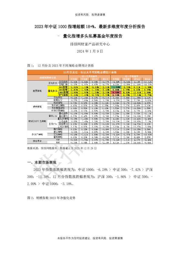 2023年量化指增年度分析报告