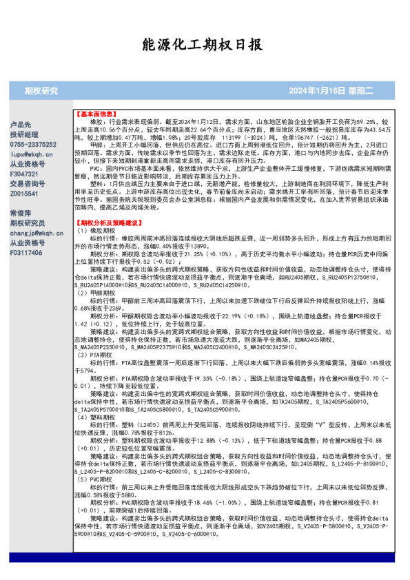 能源化工期权日报