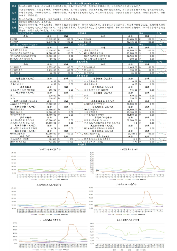 新湖工业硅日报