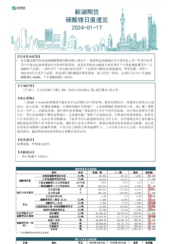 碳酸锂日度速览