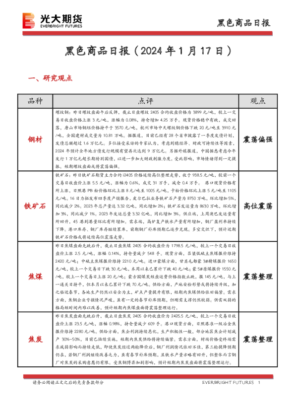 黑色商品日报