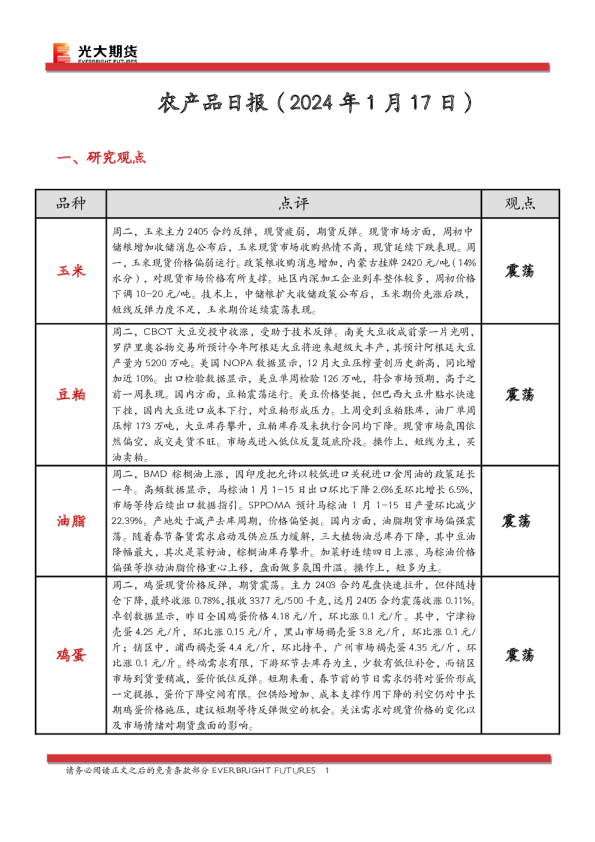 农产品日报