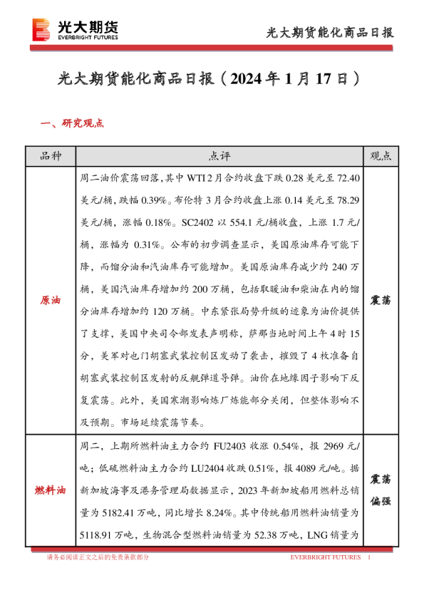 能化商品日报