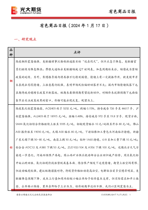 有色商品日报
