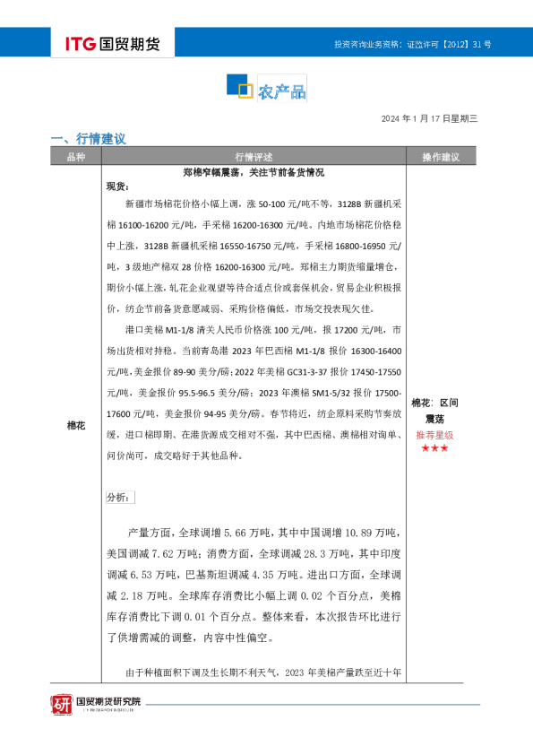农产品投研日报