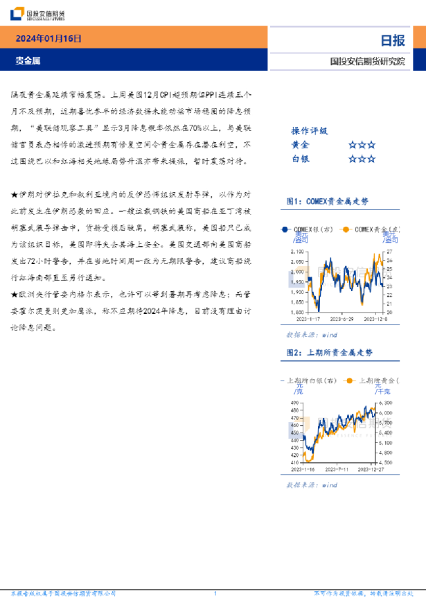 贵金属日报