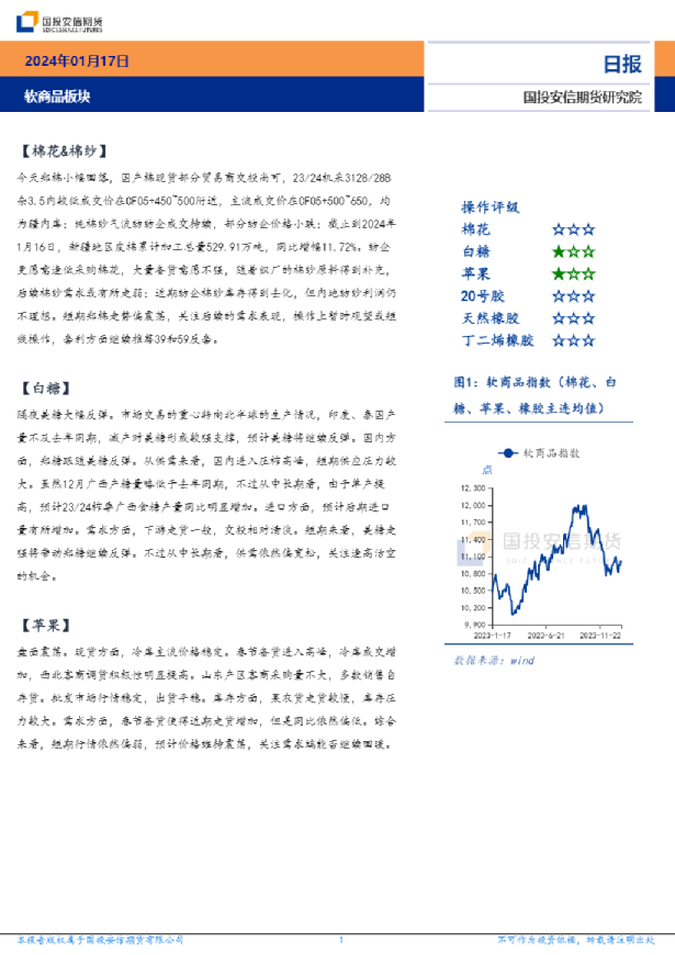软商品板块日报