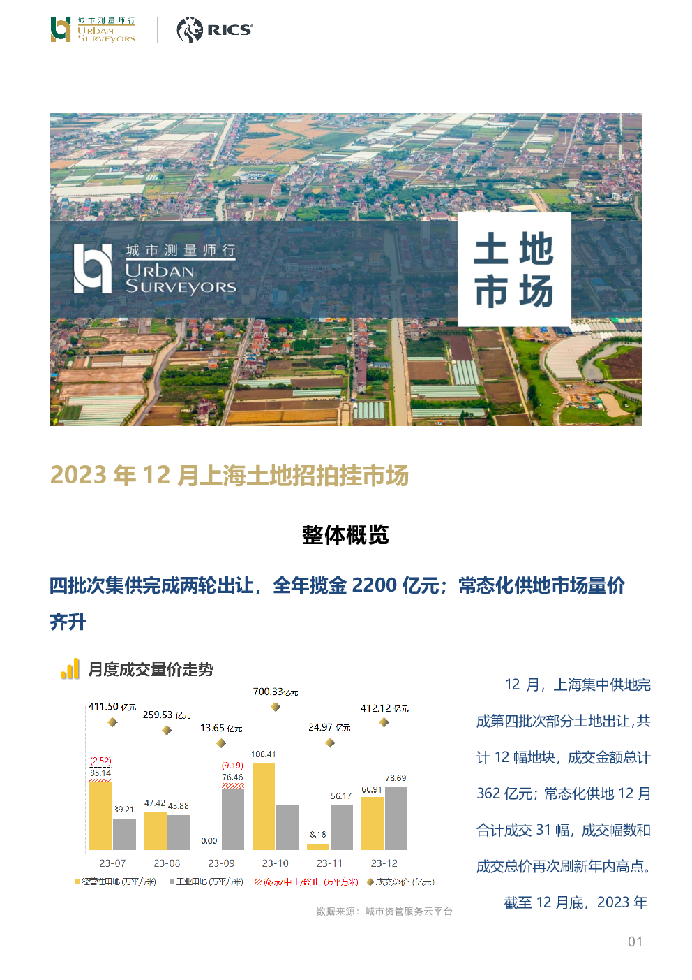 房地产 2024-01-18 城市测量师行