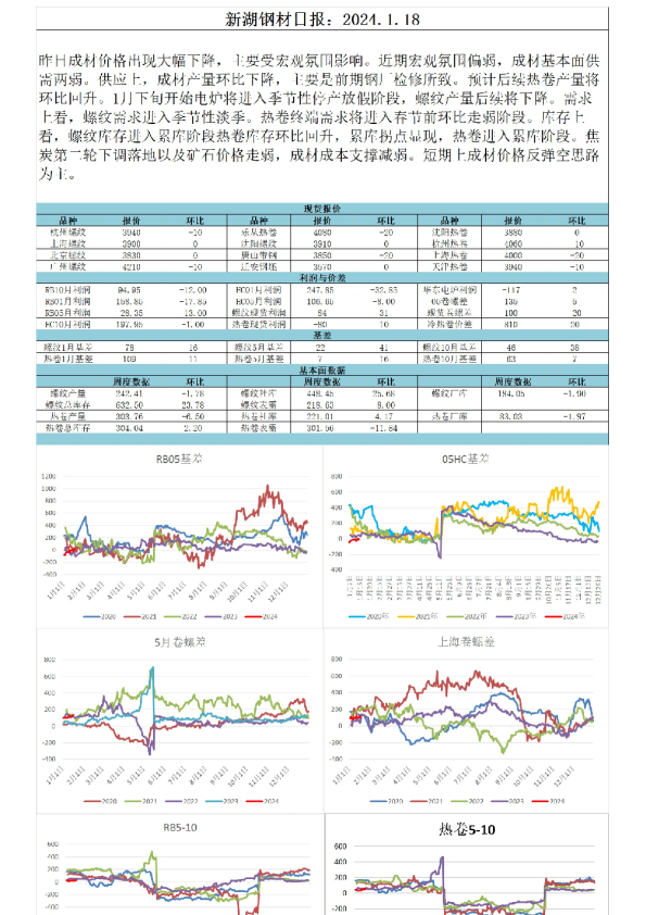 新湖钢材日报