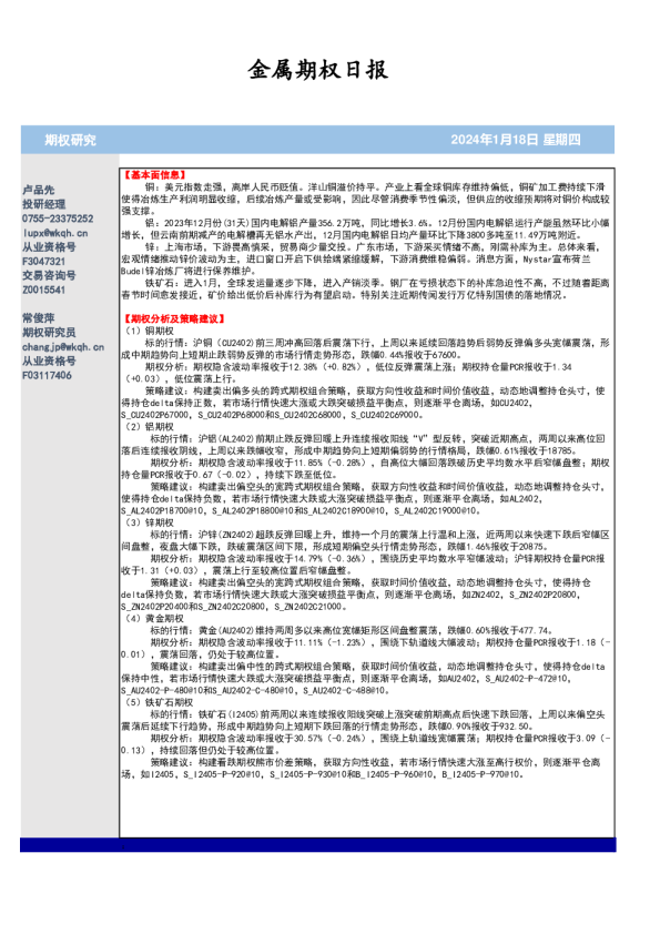 金属期权日报