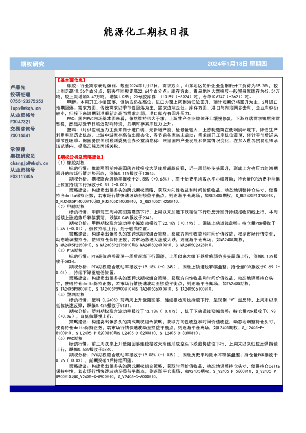 能源化工期权日报