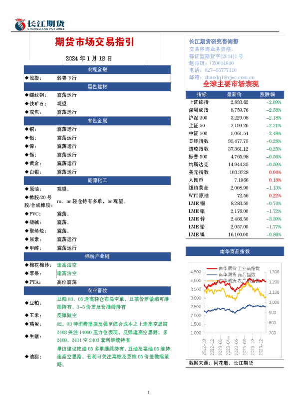 期货市场交易指引