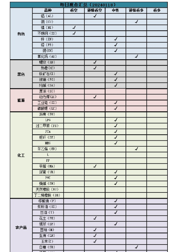 每日观点汇总
