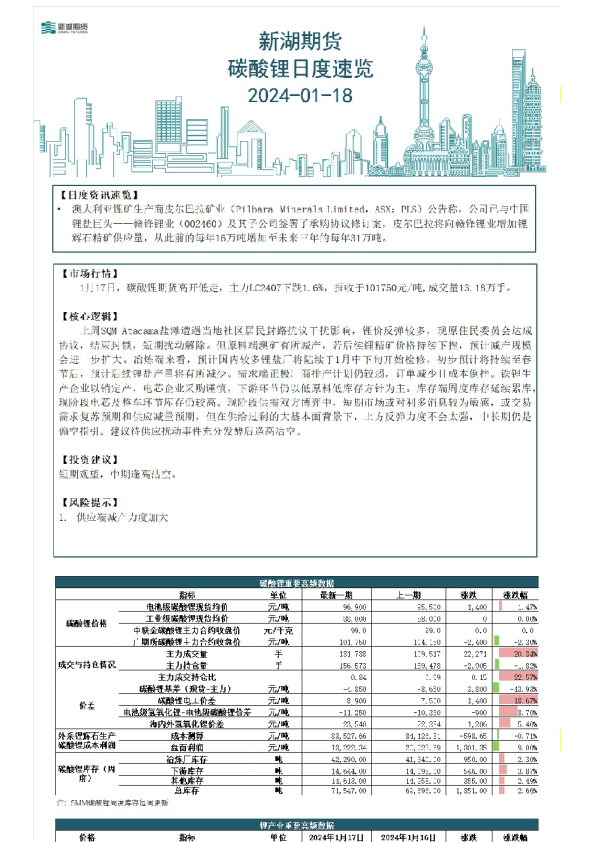 碳酸锂日度速览