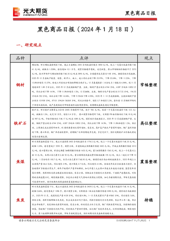 黑色商品日报