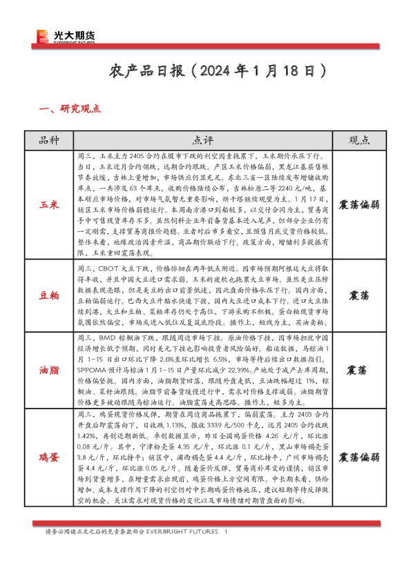 农产品日报