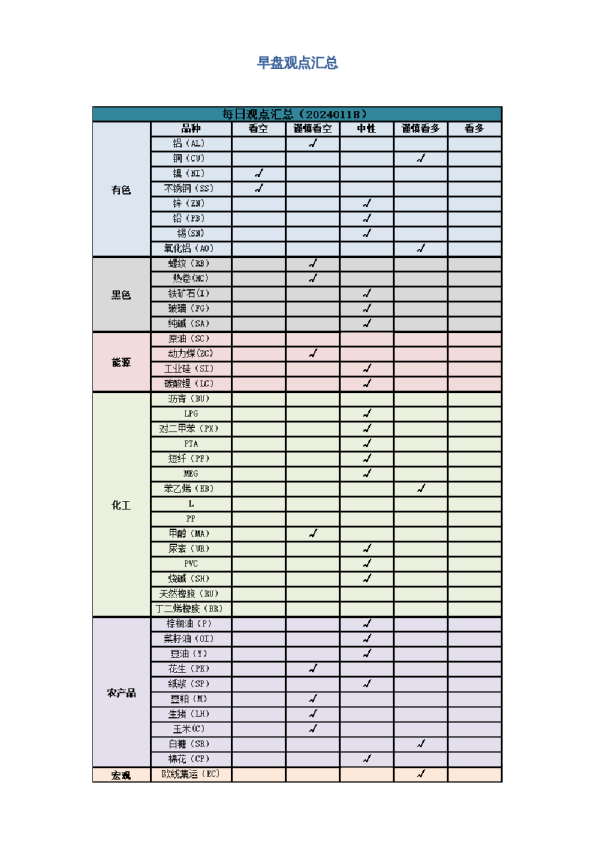 早盘 | 早盘提示