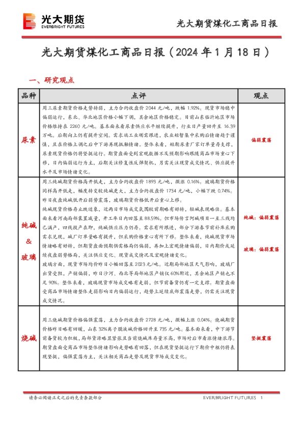 煤化工商品日报