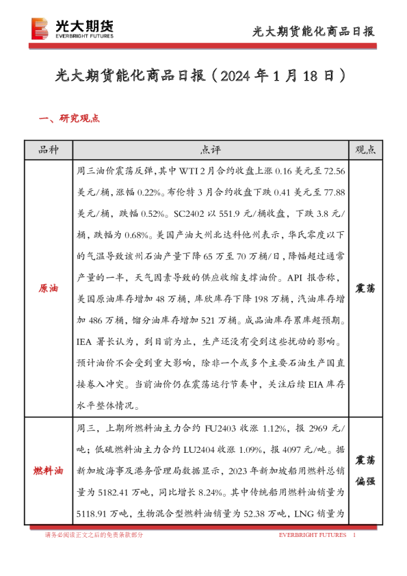 能化商品日报