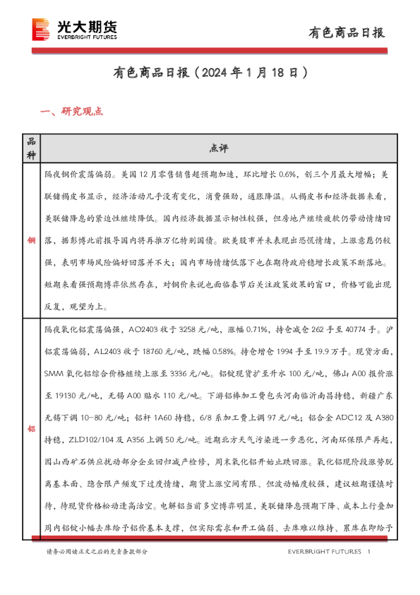 有色商品日报