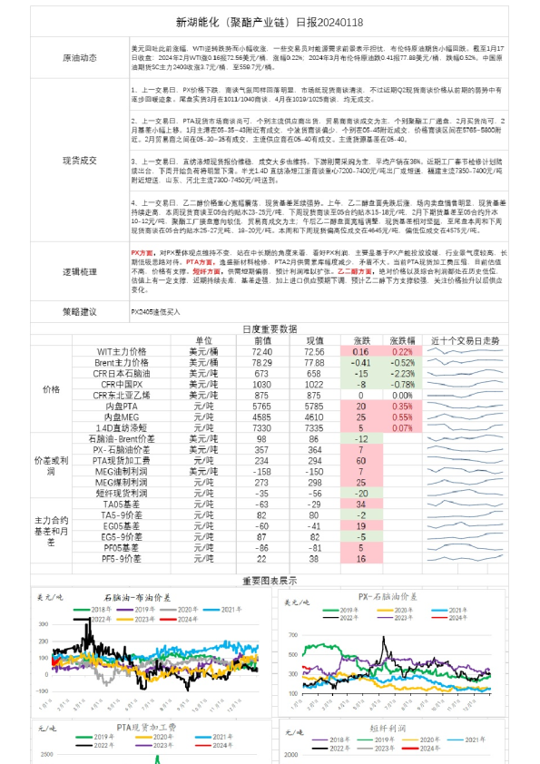 新湖能化(聚酯产业链)日报