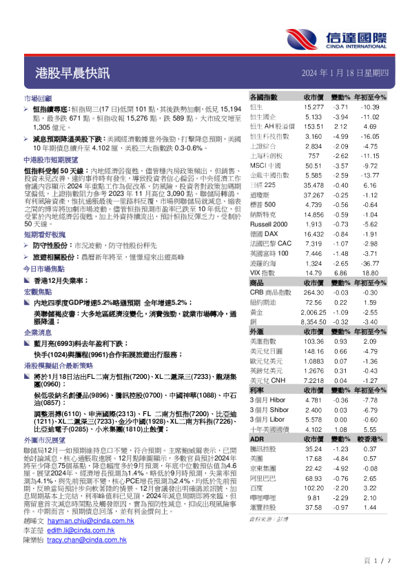 港股早晨快讯