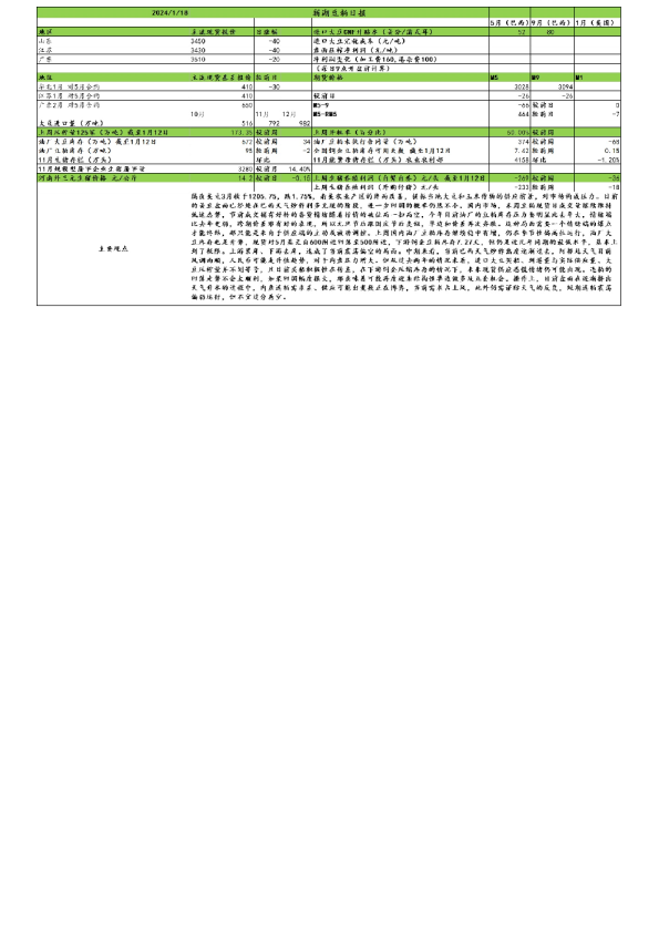 新湖豆粕日报