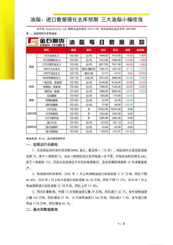 油脂:进口数据强化去库预期 三大油脂小幅收涨