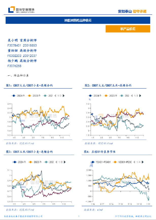 油脂油料跨品种价差