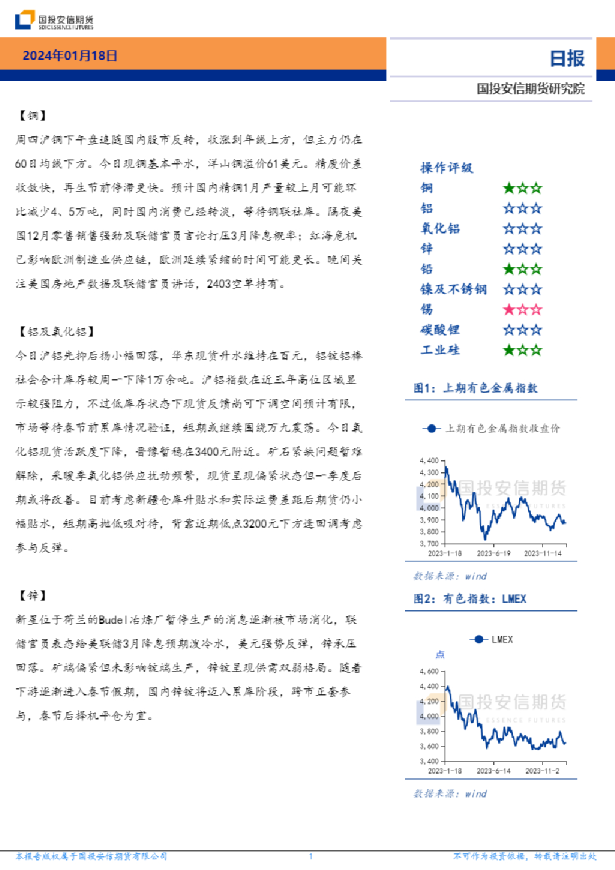 有色金属日报