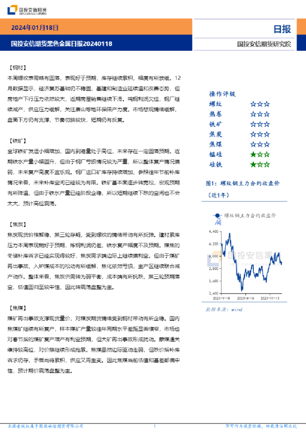 黑色金属日报