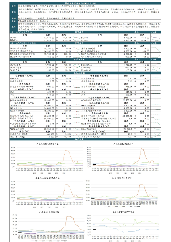 新湖工业硅日报