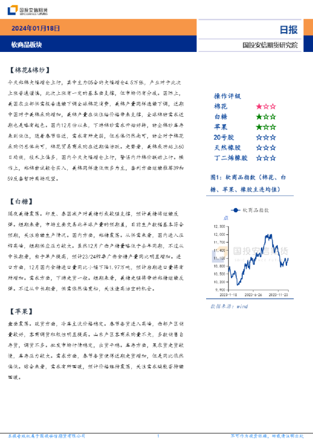 软商品板块日报