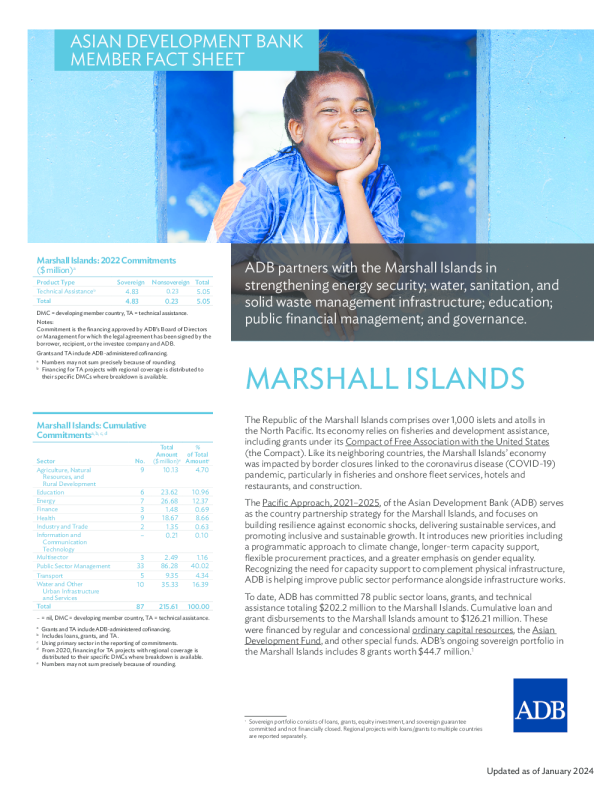 亚洲开发银行和马绍尔群岛 ： 概况介绍