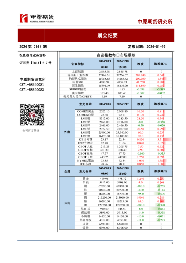 晨会纪要