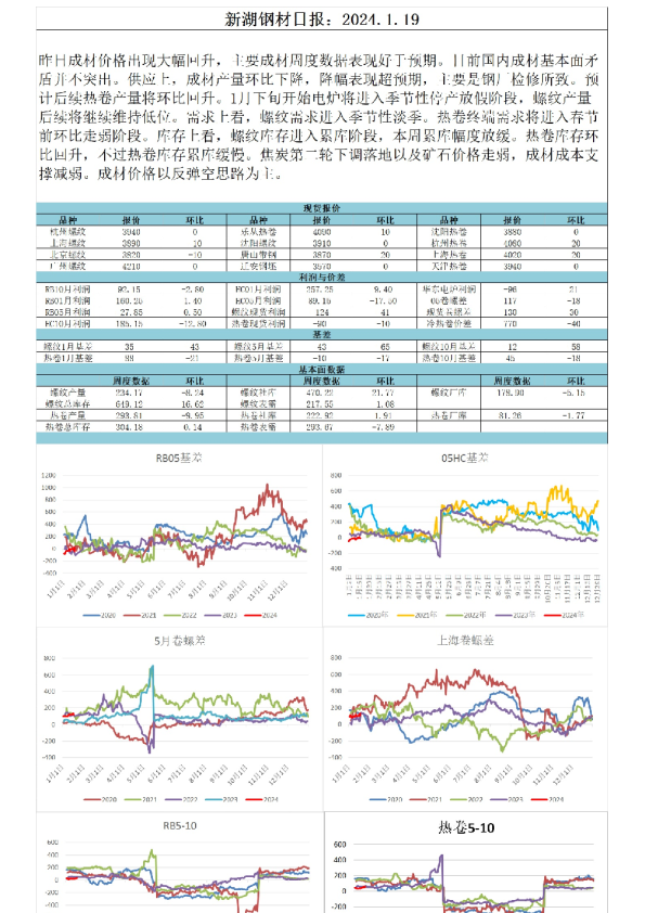 新湖钢材日报
