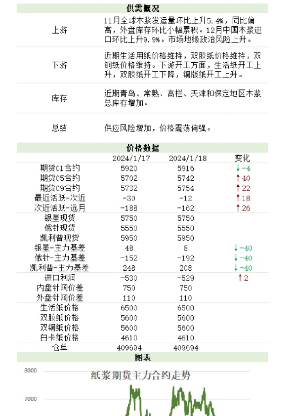 新湖农产（纸浆）日报