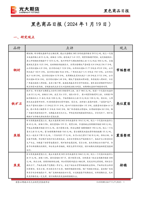 黑色商品日报