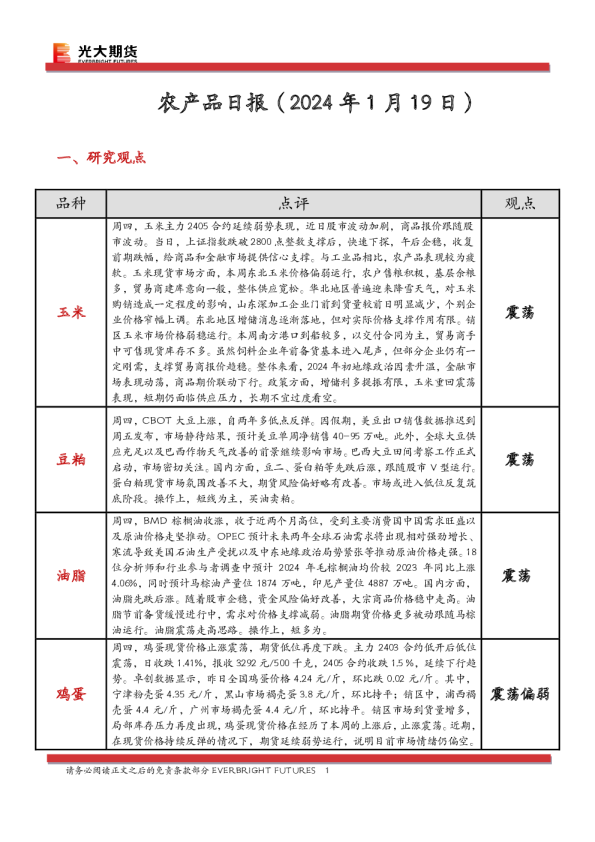 农产品日报