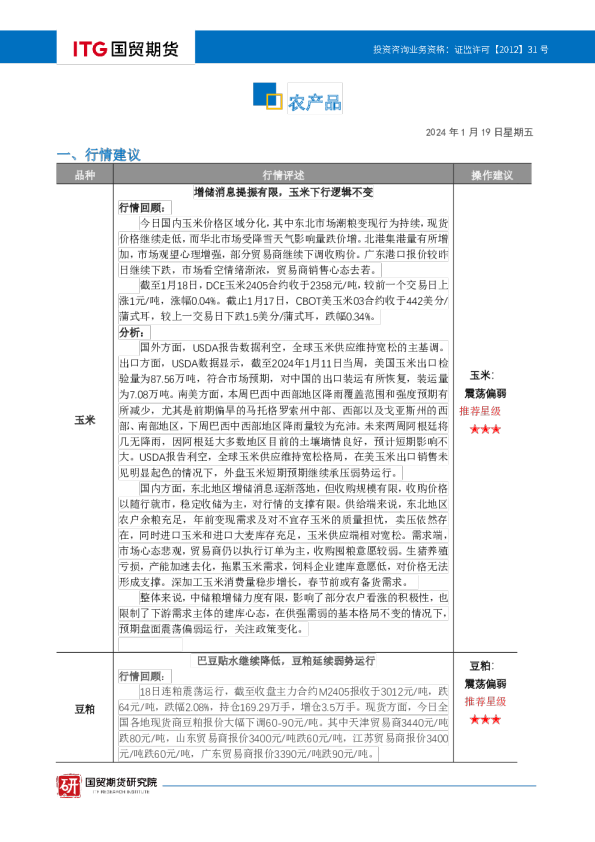 农产品·投研日报