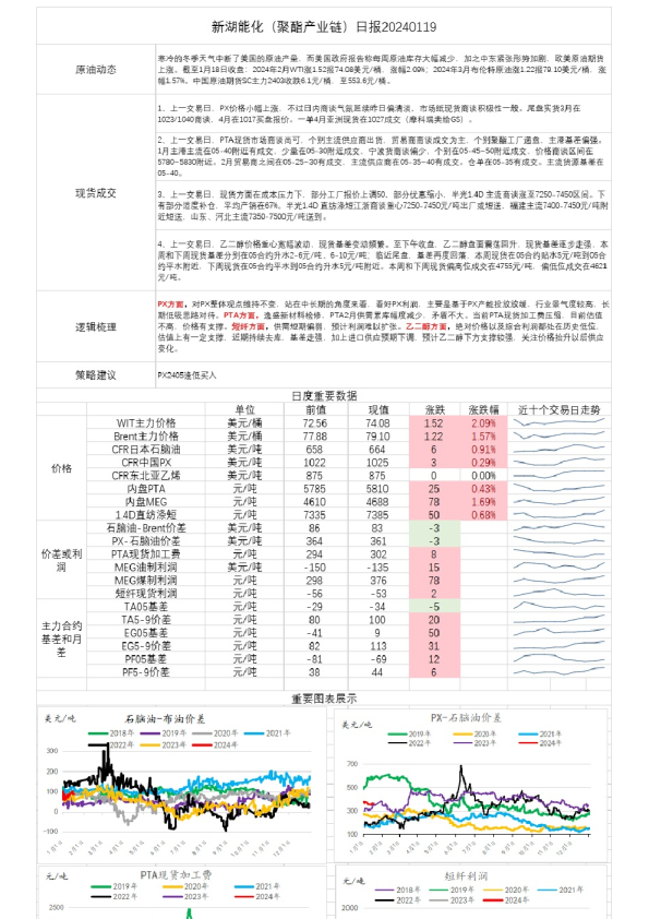 新湖能化（聚酯产业链）日报