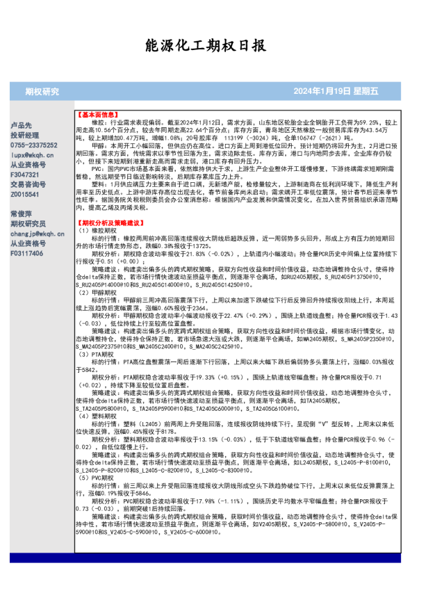 能源化工期权日报