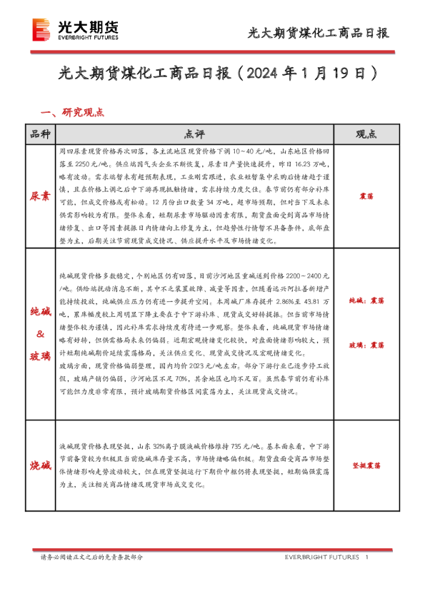 煤化工商品日报