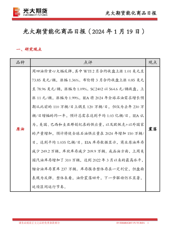 能化商品日报