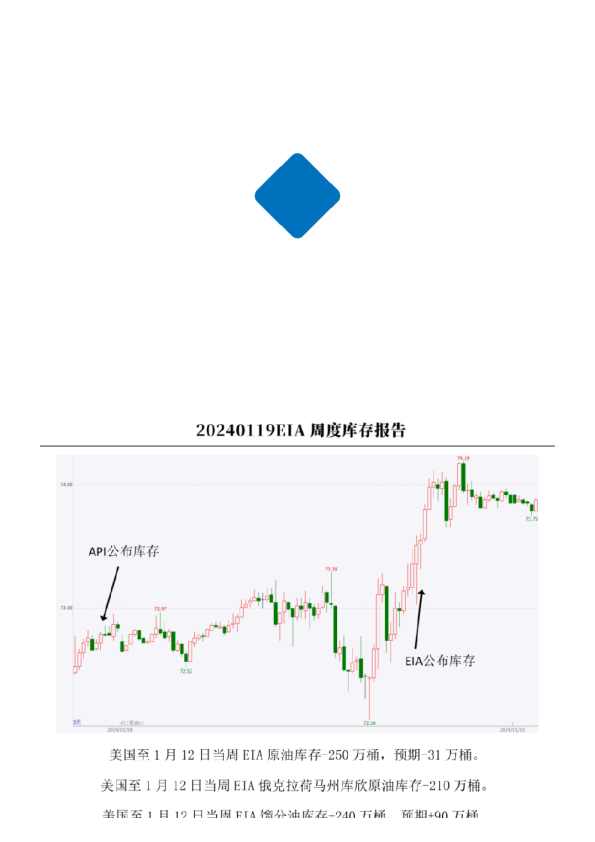 【中粮视点】原油:EIA周度库存报告