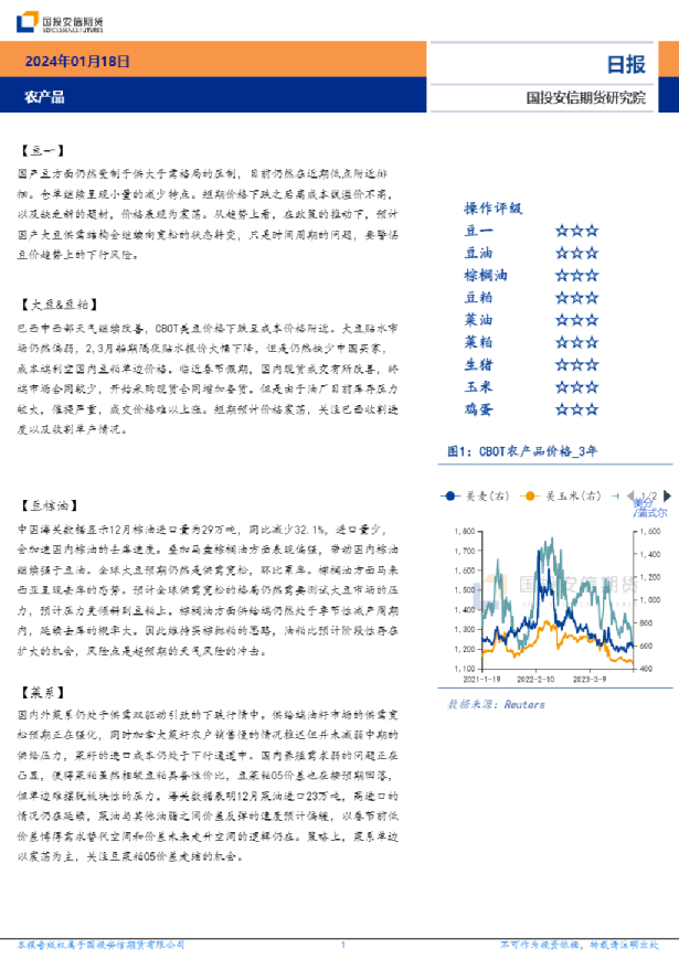 农产品日报
