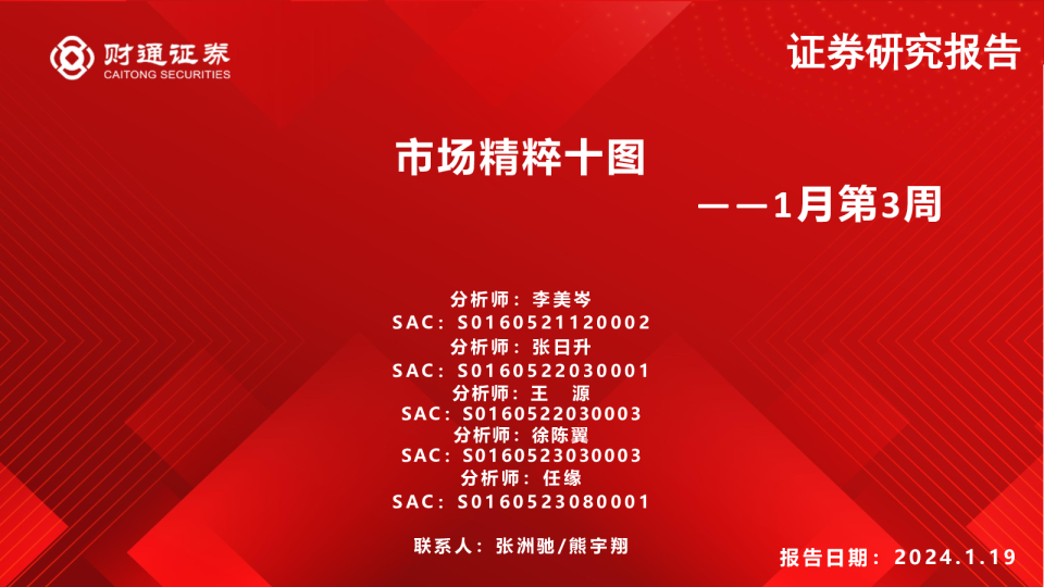 1月第3周：市场精粹十图