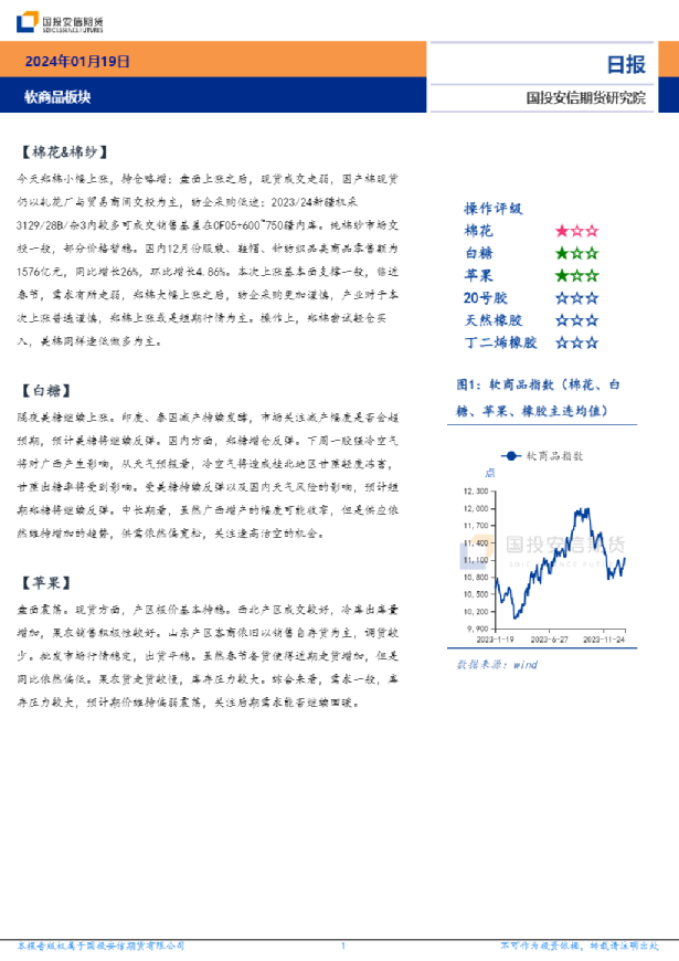 软商品板块日报