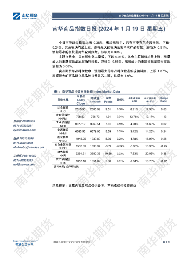 南华商品指数日报